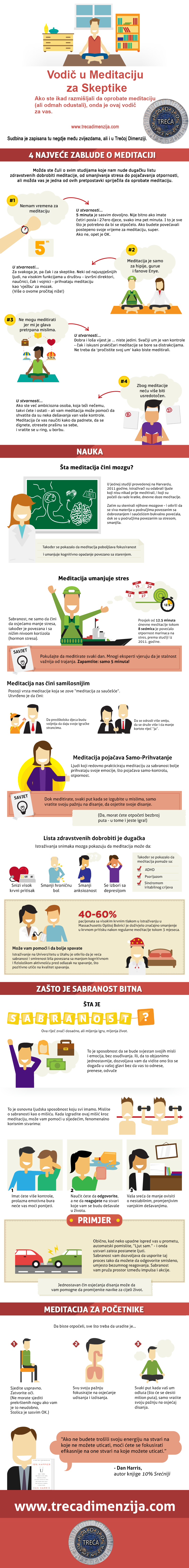 meditacija