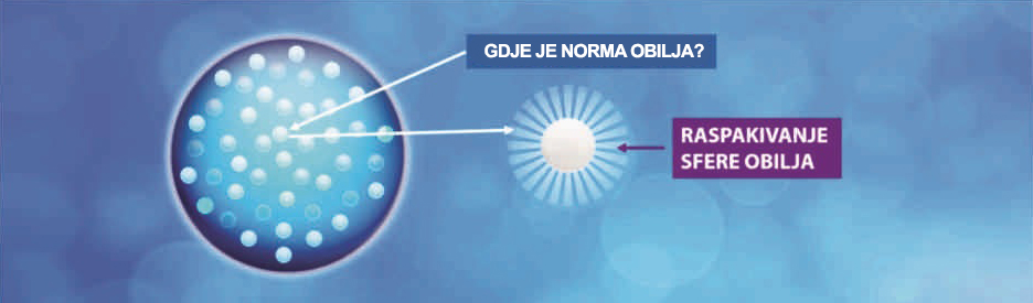 GDJE JE NORMA OBILJA