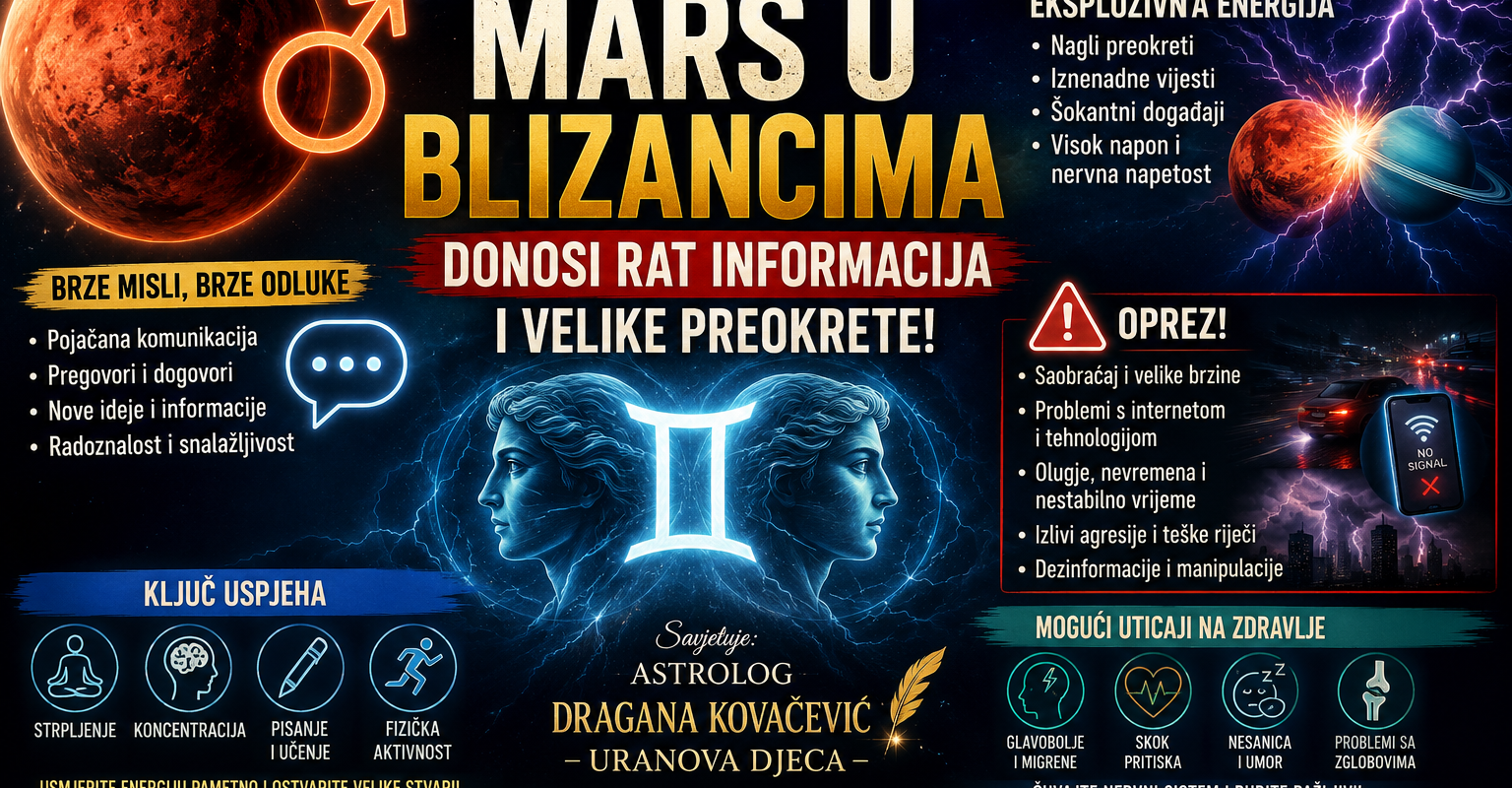 Mars u Blizancima 2026 donosi ubrzanu komunikaciju, rat informacija i snažne astrološke promjene tokom ljeta.