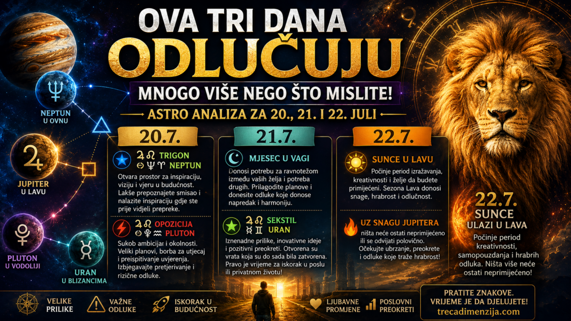 Astro analiza za 20., 21. i 22. juli 2026. prikazuje snažne planetarne aspekte Jupitera, Neptuna, Urana i Plutona koji donose velike životne promjene.
