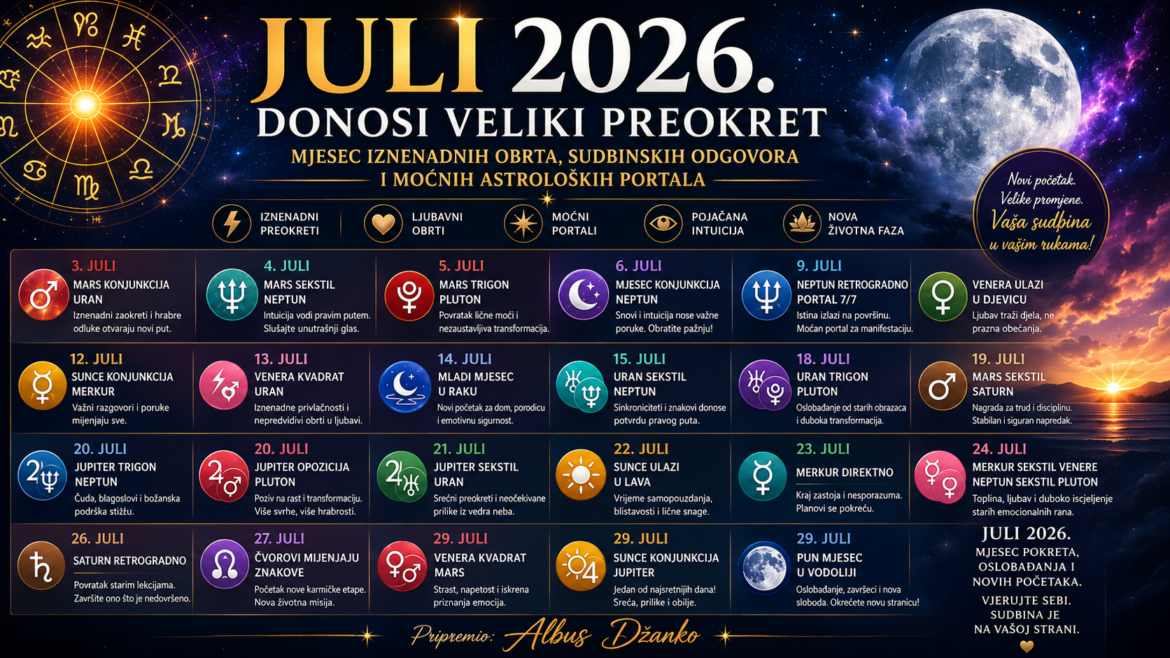 Astrolozi upozoravaju: Juli 2026. je mjesec odluka koje mijenjaju narednih 6 mjeseci
