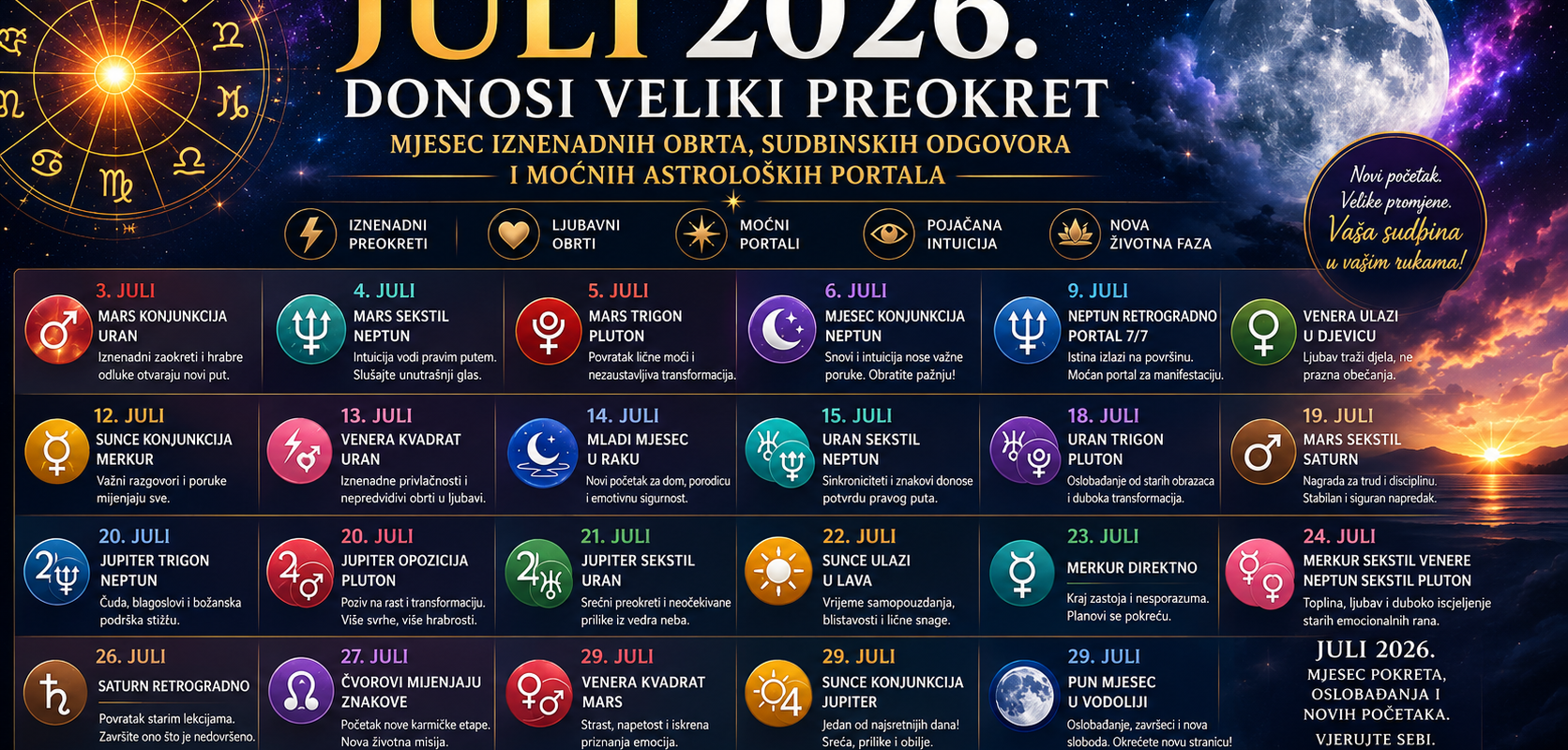 Astrolozi upozoravaju: Juli 2026. je mjesec odluka koje mijenjaju narednih 6 mjeseci