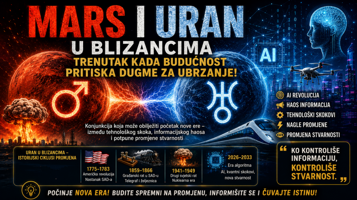 Mars i Uran u Blizancima: trenutak kada budućnost pritiska dugme za ubrzanje