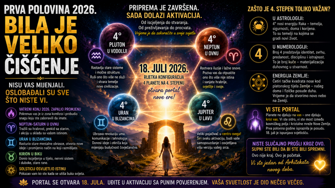 Prva polovina 2026. nije vas mijenjala – čistila vas je: 18. juli donosi jednu od najvažnijih kosmičkih aktivacija godine