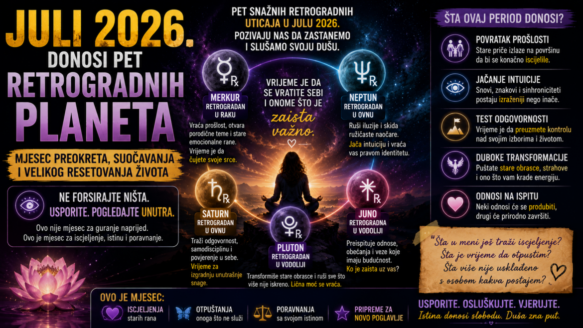 PET RETROGRADNIH PLANETA STIŽE U JULU: Prošlost se vraća, iluzije pucaju, a odnosi dolaze na test